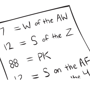 Sheet of paper with series of letters and numbers as seen in fun team puzzle, Alphabet Equations such as 12 S of the Z